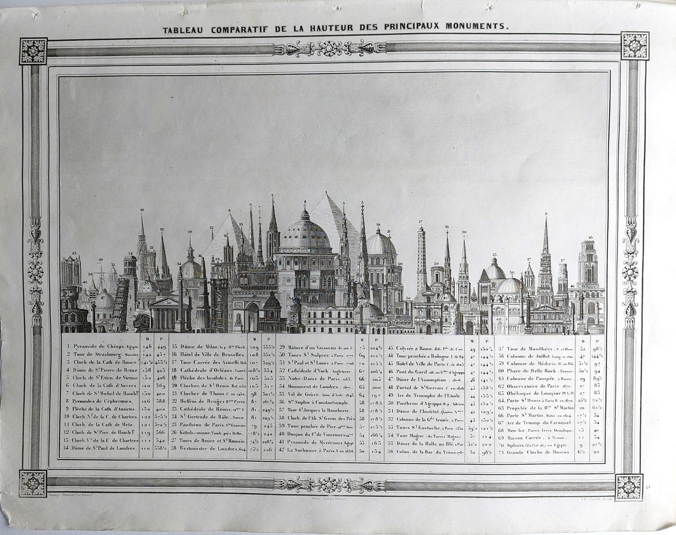Tableau Comparatif de la Hauteur des Principaux Monuments.