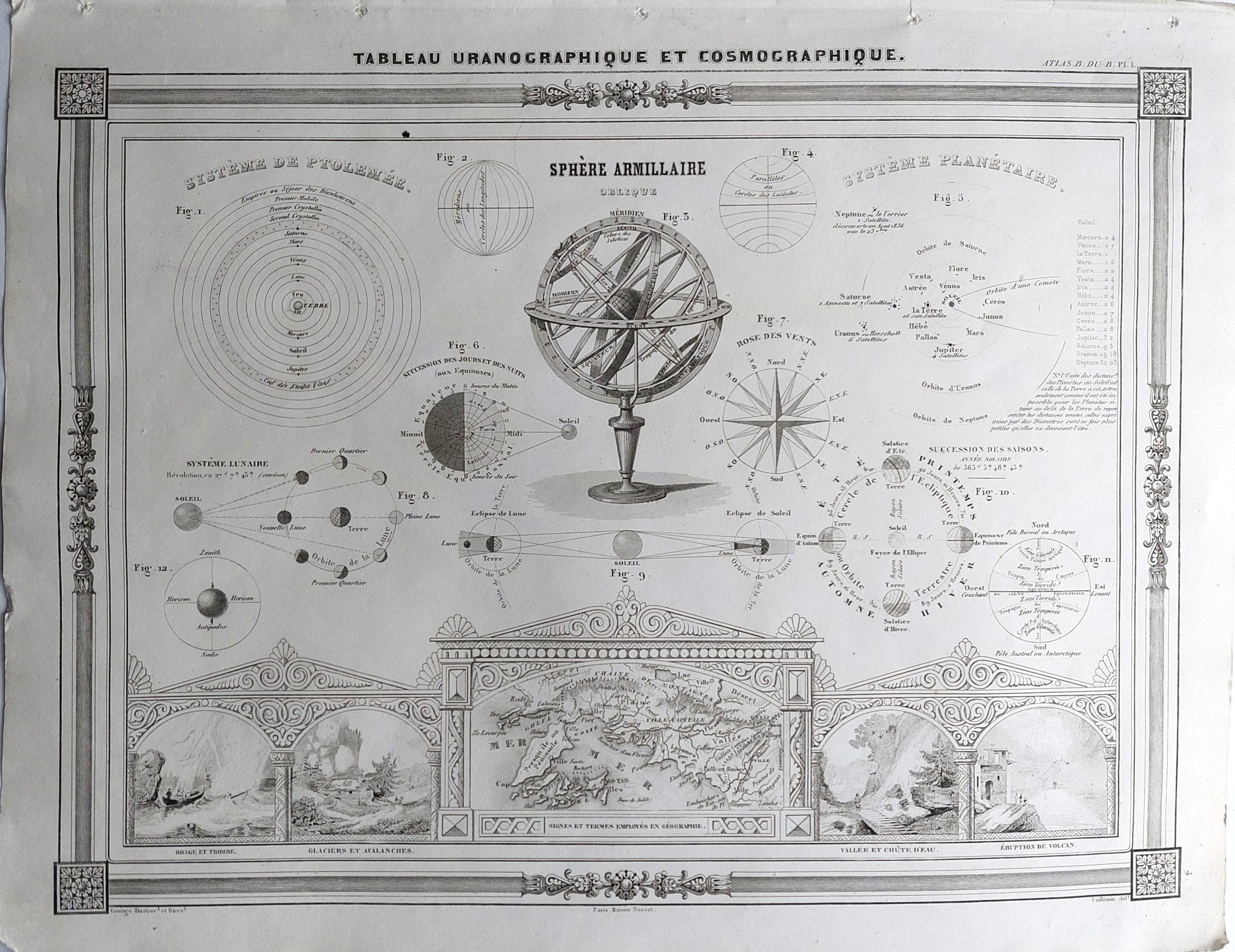 Tableau Uranographique et Cosmographique.